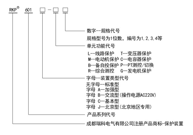 RKP601命名规则.jpg