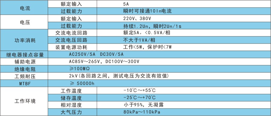 RKP201-B技术指标.jpg