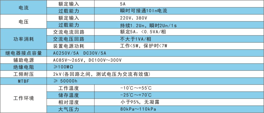 RKP201-L技术指标.jpg