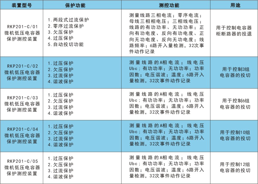 RKP201-C产品选型.jpg