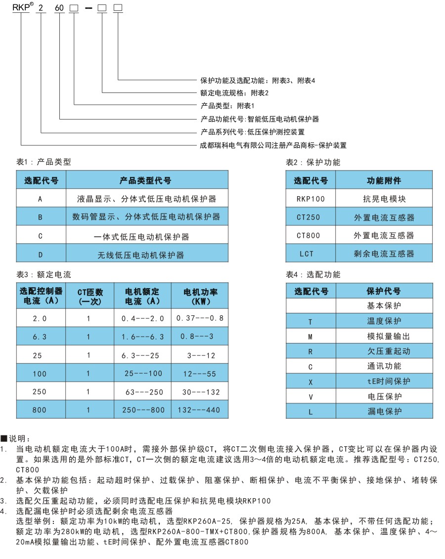 RKP260命名规则.jpg