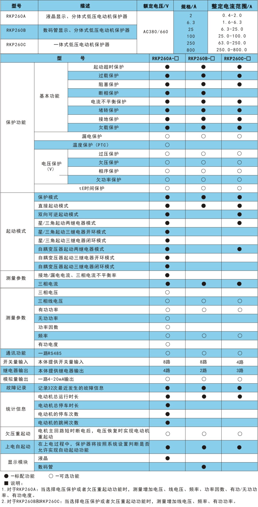 RKP260产品选型.jpg