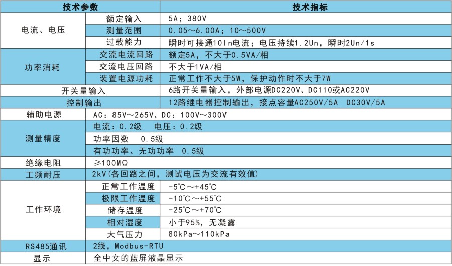 RKM501技术指标.jpg