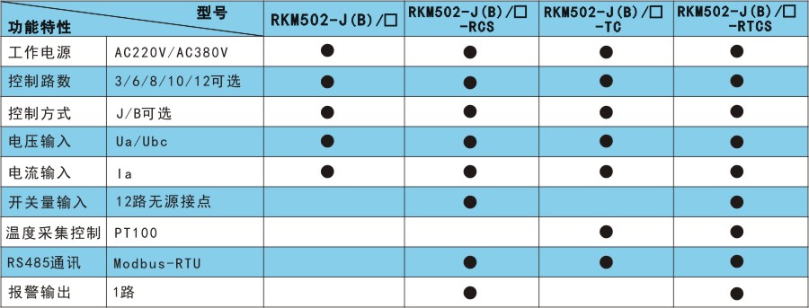 RKM502产品选型.jpg