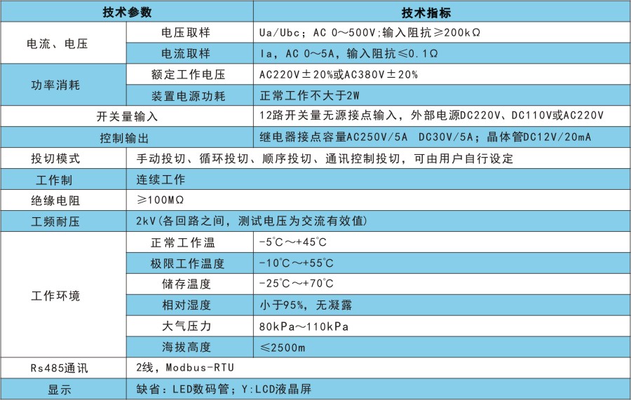 RKM502技术指标.jpg