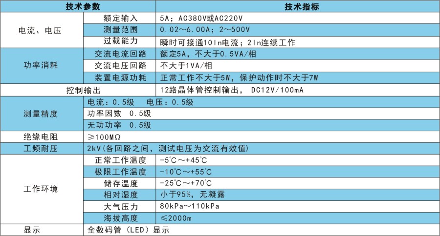 RKM503技术指标.jpg