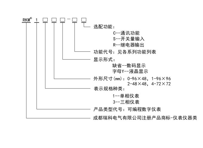 RKM100命名规则.jpg