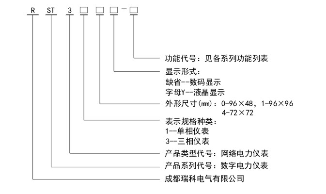 RST300命名规则.jpg