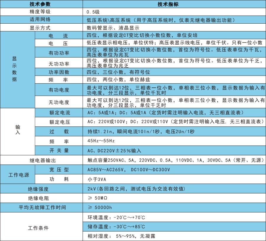 RST300技术指标.jpg