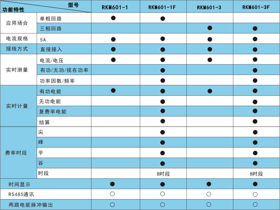 RKM601产品选型.jpg