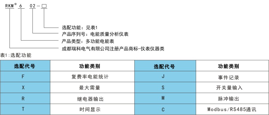 RKP602命名规则.jpg