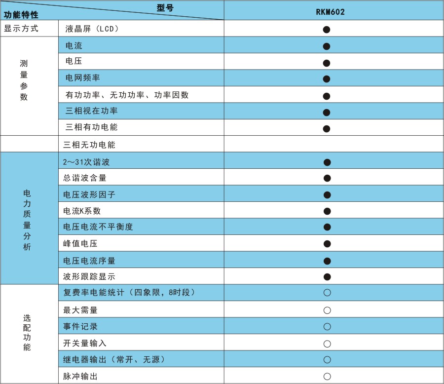 RKP602产品选型.jpg