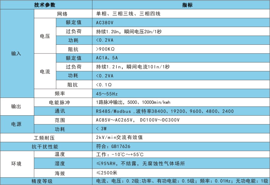 RKP602技术指标.jpg