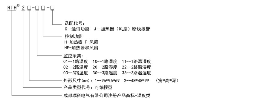 RTH2命名规则.jpg