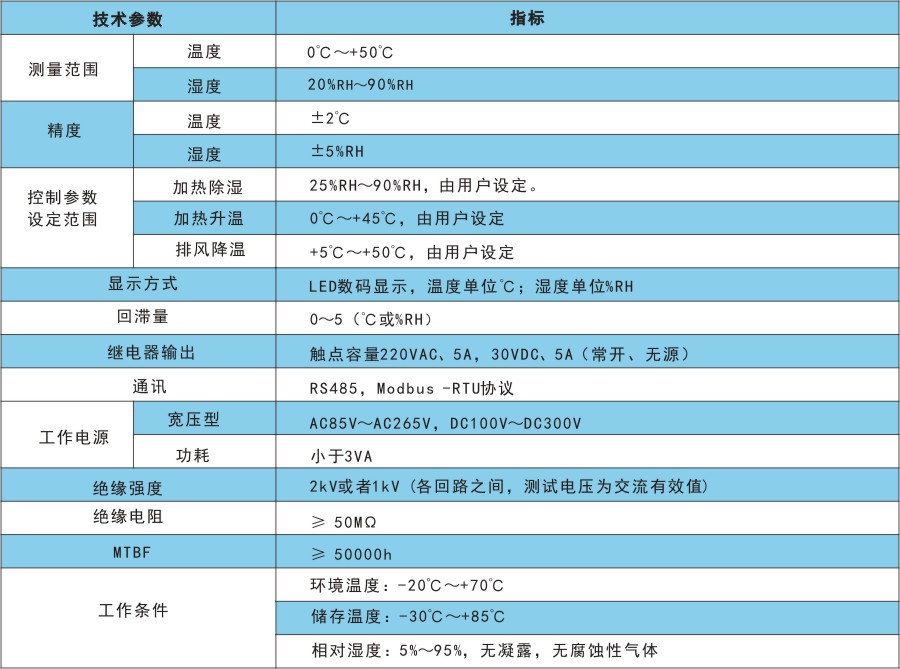 RTH2技术指标.jpg