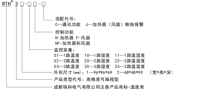 RTH3命名规则.jpg