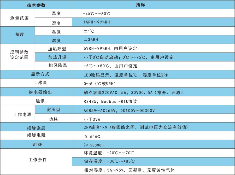 RTH3技术指标.jpg