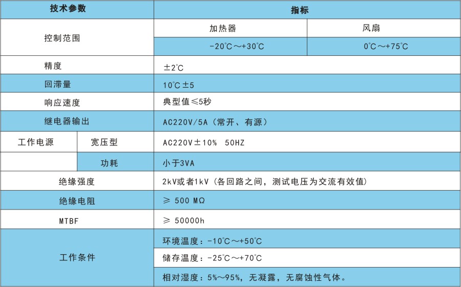 RTH4技术指标.jpg