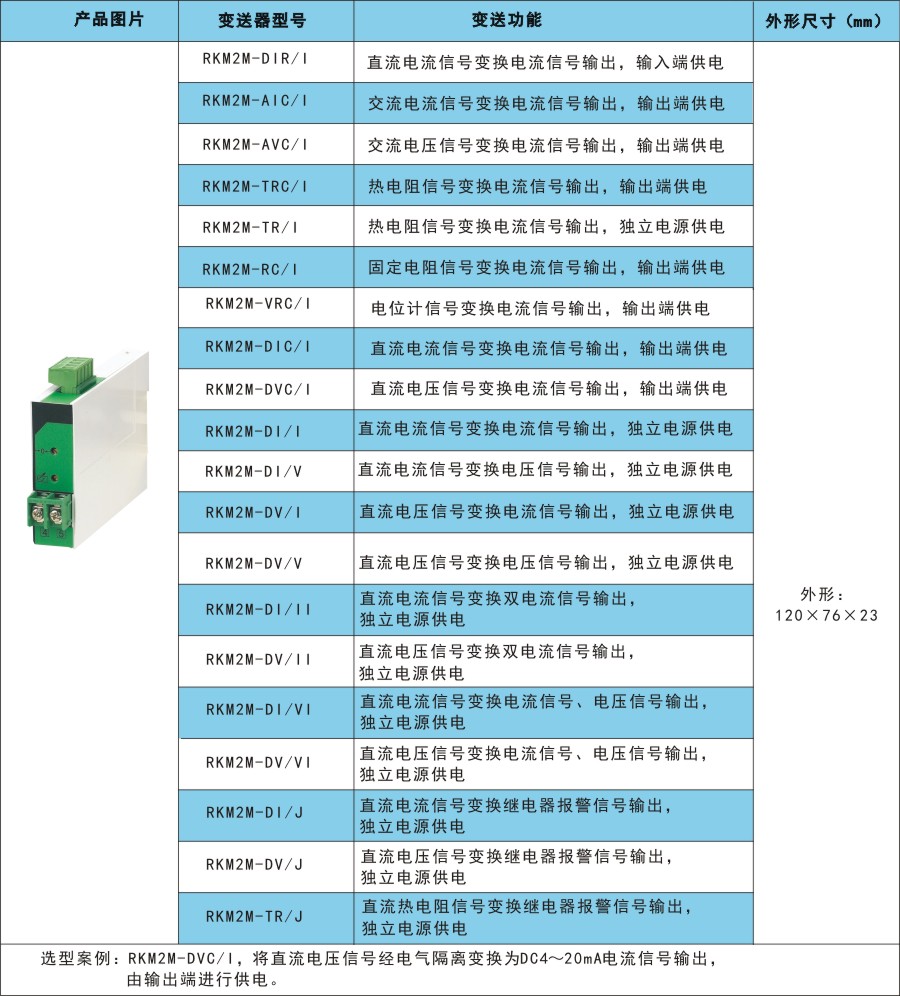 RKM2M产品选型.jpg