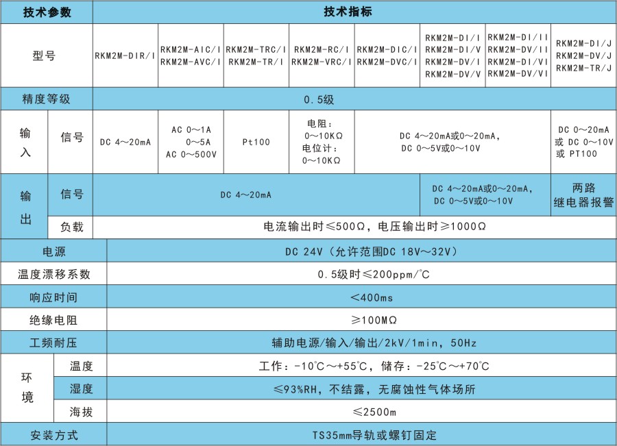 RKM2M技术指标.jpg