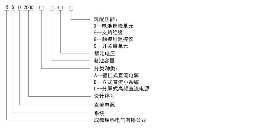 RSD2000命名规则.jpg