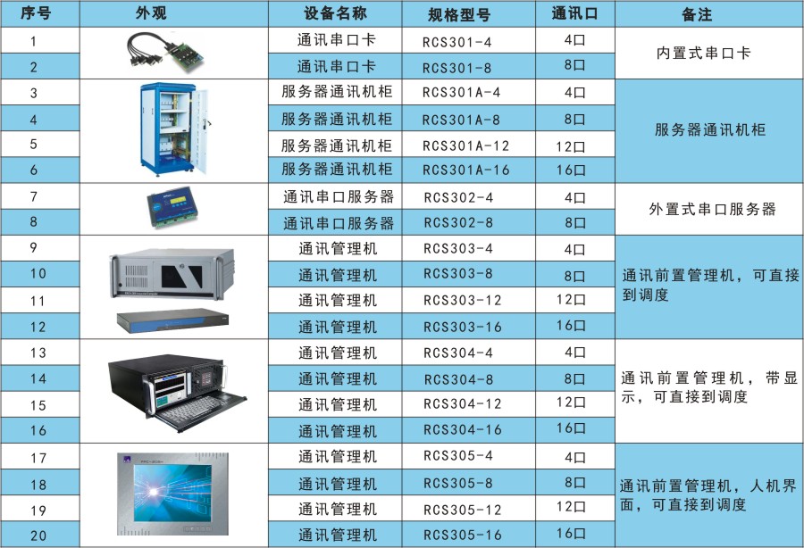 RCS300产品选型.jpg