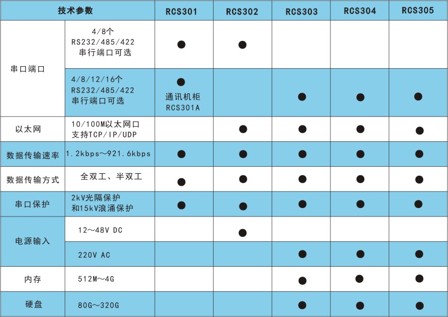 RCS300技术指标.jpg