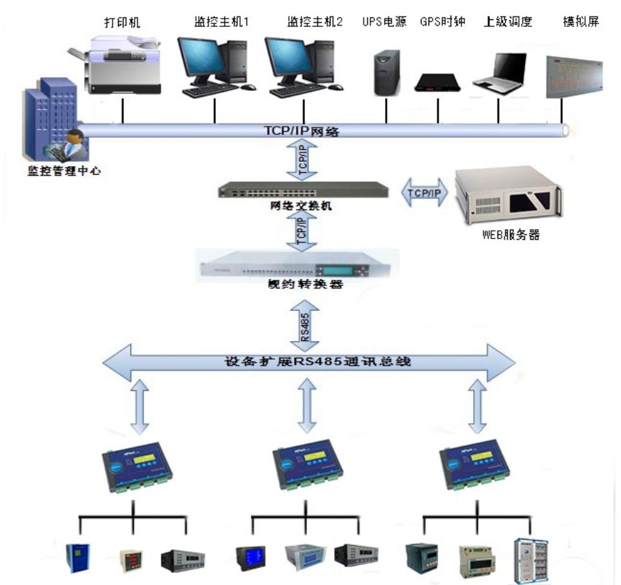 RC3000网络版系统结构图.jpg