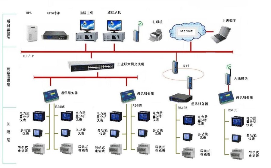 RC3000电能系统结构图.jpg