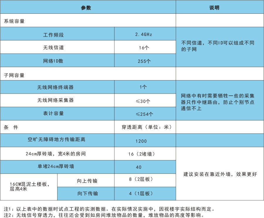 技术指标.jpg