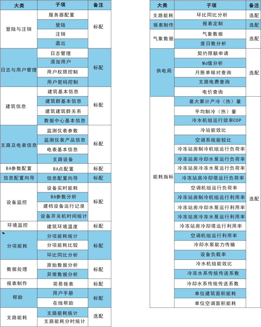 建筑能耗功能模块.jpg