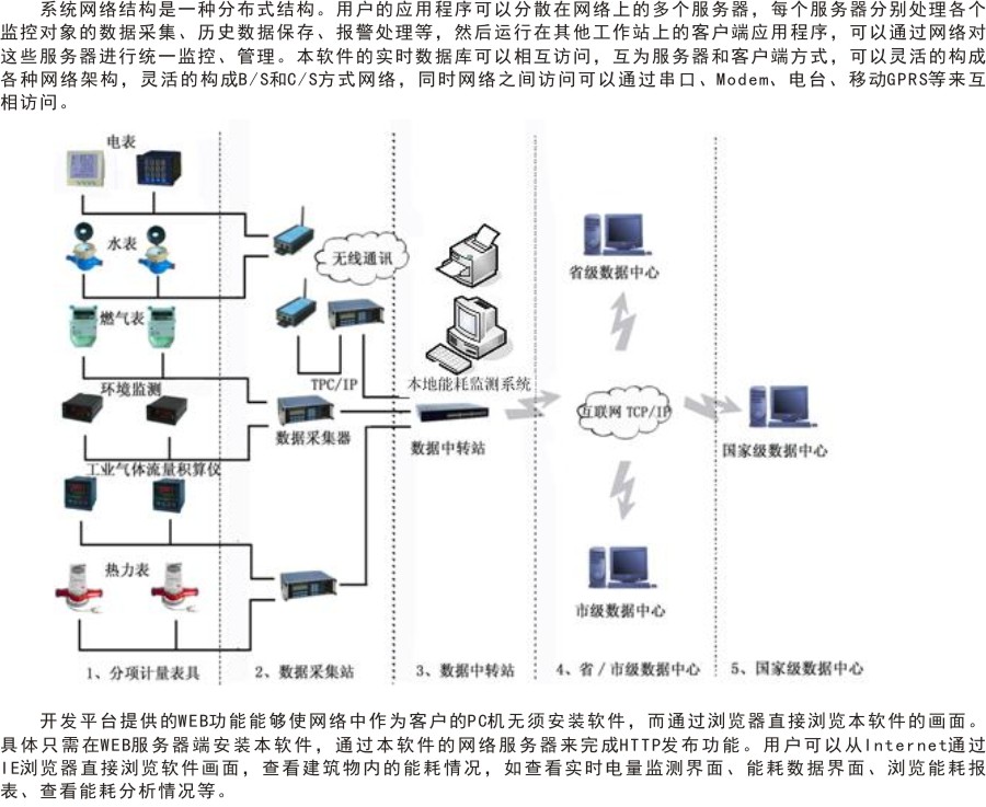 建筑能耗网络拓扑.jpg