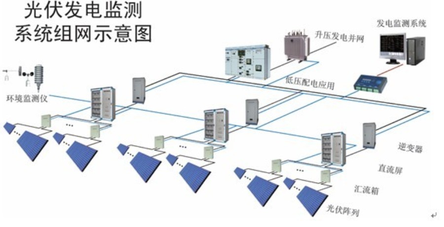 光伏发电系统组网.jpg