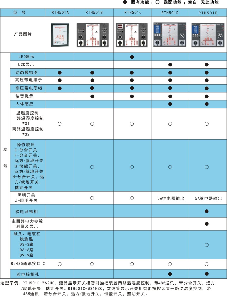 RTH501产品选型.jpg